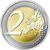  Монета 2 евро 2025 «Малая Литва» Литва, фото 2 